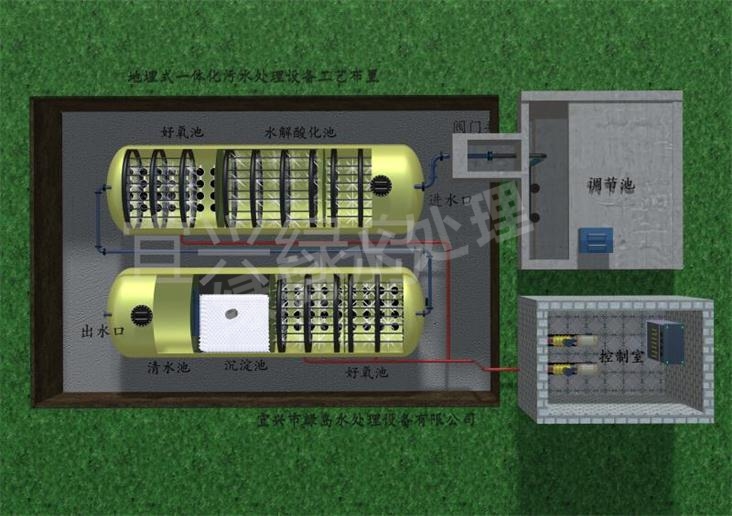 绿岛一体化污水处理设备布置图